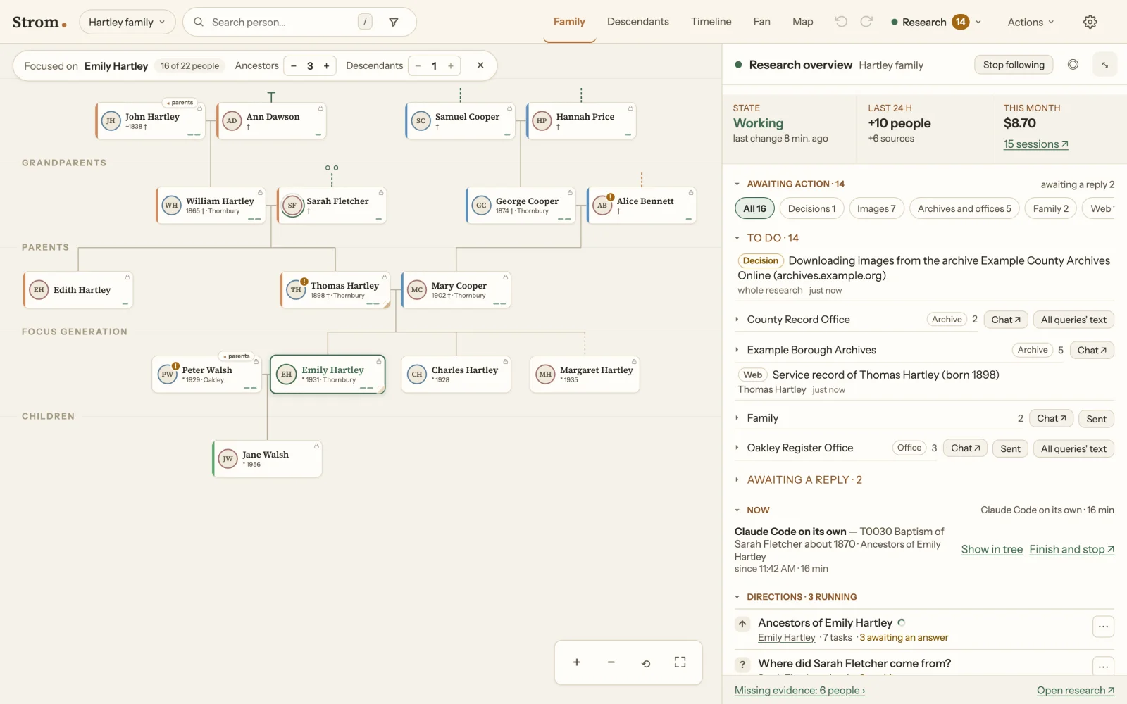 The whole research at a glance